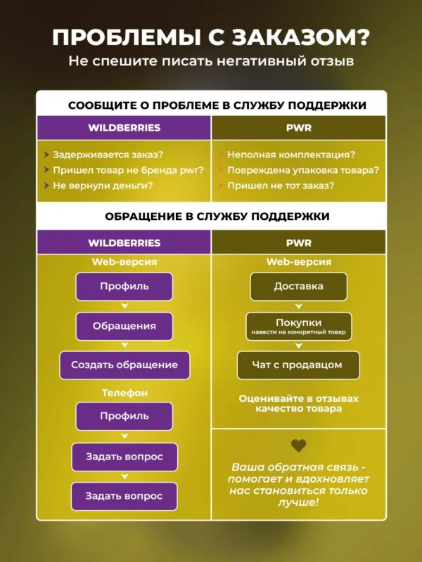 Жиросжигатель мощный, таблетки для похудения 60 капсул 14 Жиросжигатель мощный, таблетки для похудения 60 капсул — фото 14