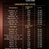Гейнер для быстрого набора массы 1 кг mass gainer 8 Гейнер для быстрого набора массы 1 кг mass gainer — фото 8