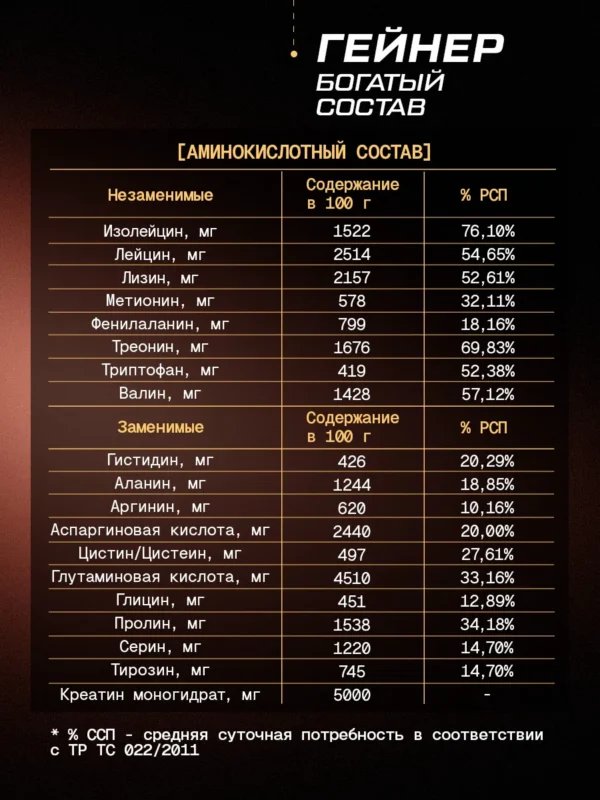Гейнер для быстрого набора массы 1 кг mass gainer 8 Гейнер для быстрого набора массы 1 кг mass gainer — фото 8
